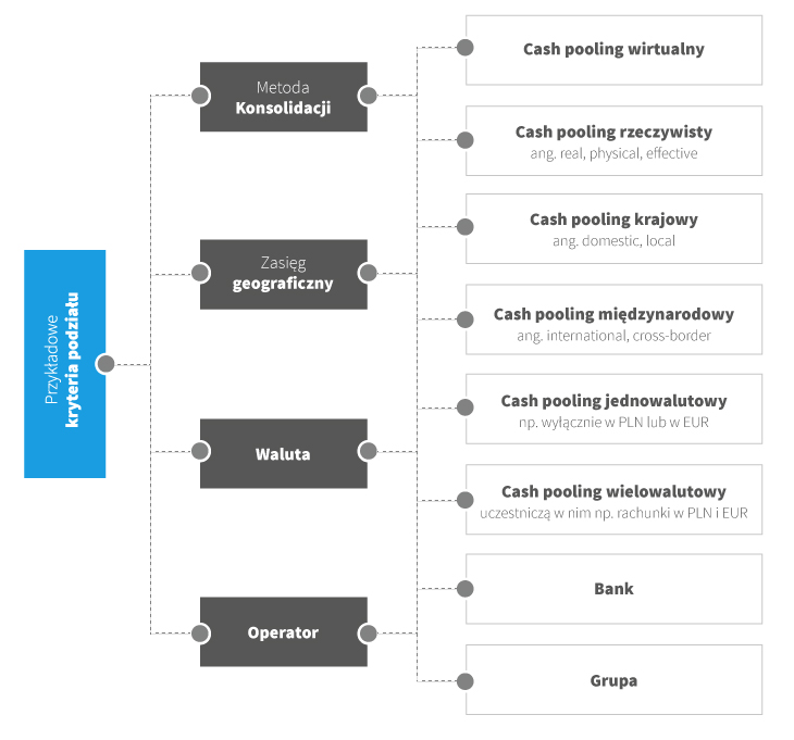 cash pooling schemat1