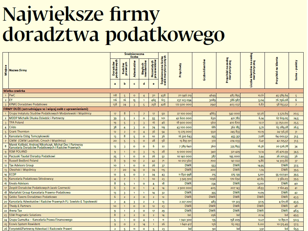 ranking 2018 DGP