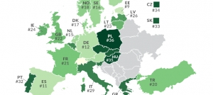 Polska na końcu stawki w rankingu Tax Foundation